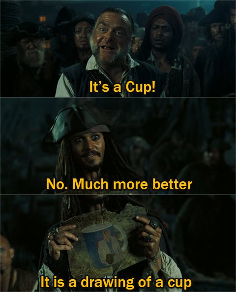 Drawing of a cup