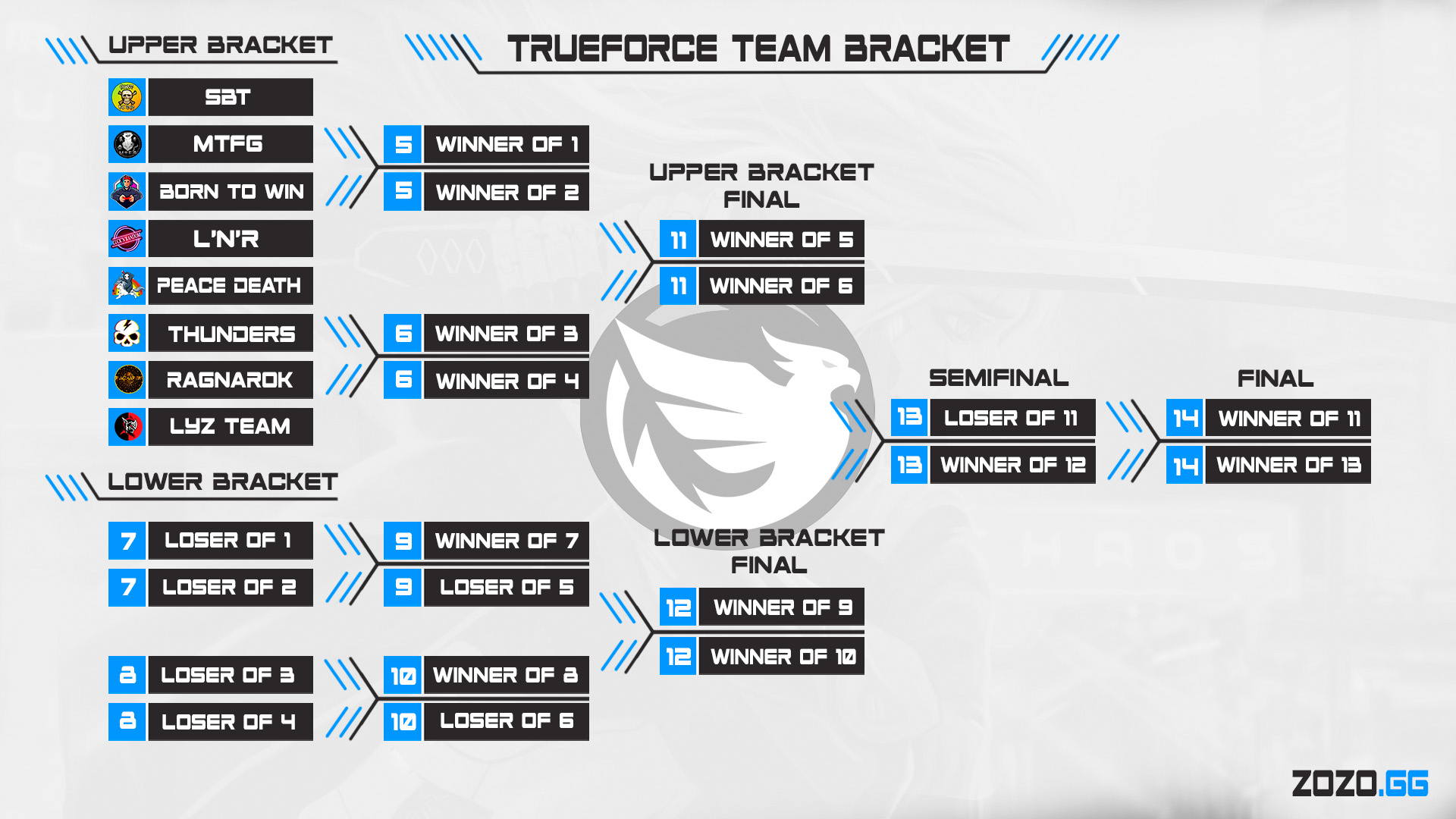 BloodForce Bracket+.jpg