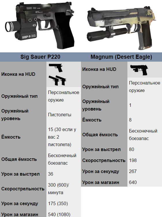 Пистолеты.png