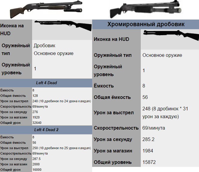 Tier 1 - Дробовики.png