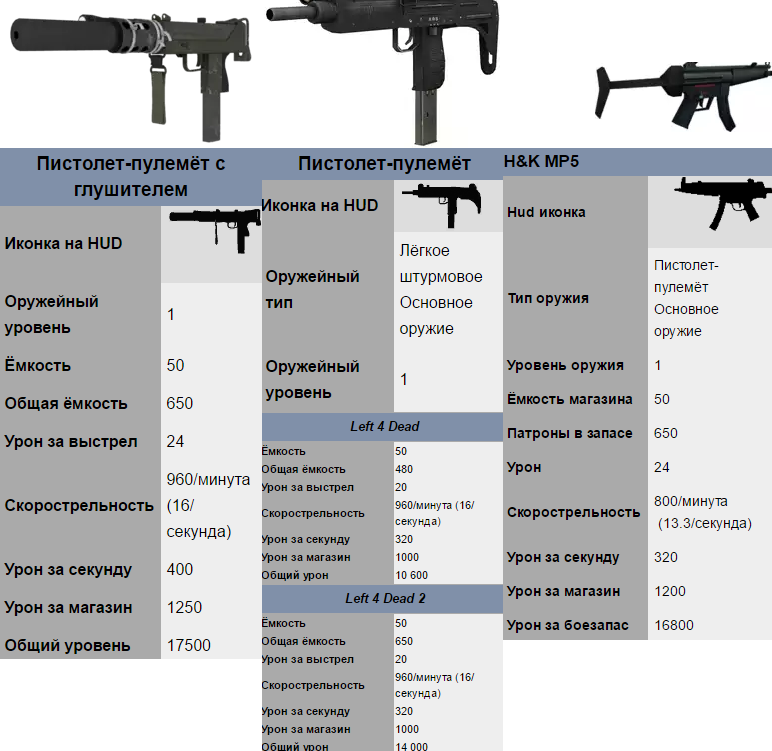 Tier 1 - ПП.png