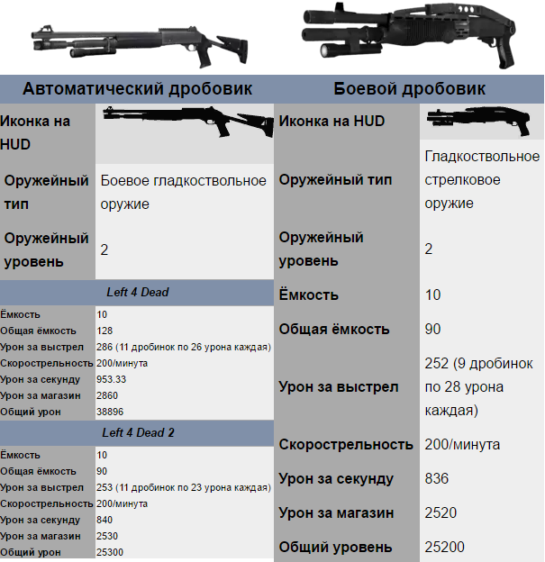 Tier 2 - Дробовики.png
