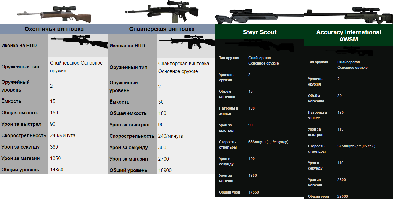 Tier 2 - Снайперские винтовки.png