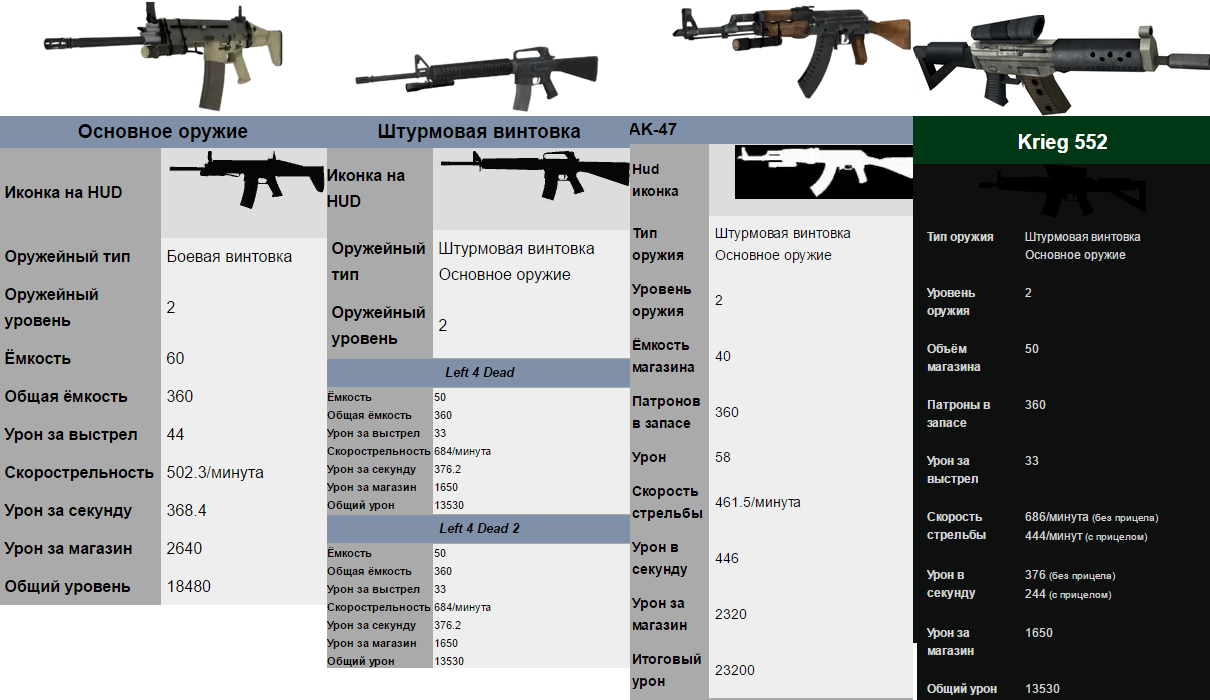 Tier 2 - Штурмовые винтовки.png