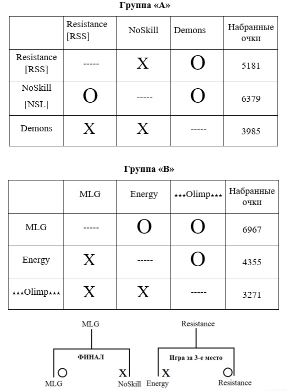 autumn-cup-results.jpg